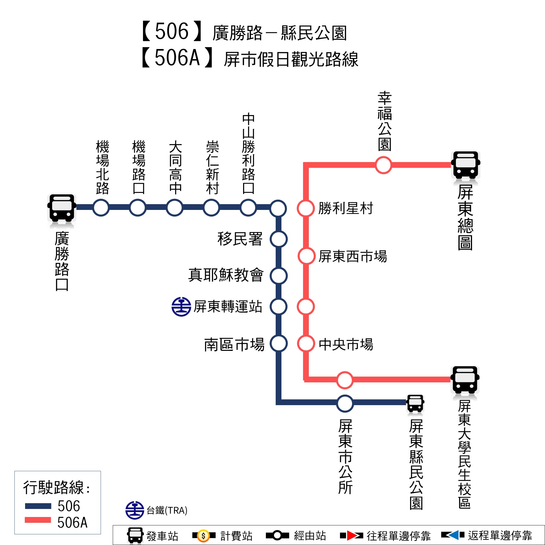 506路線圖