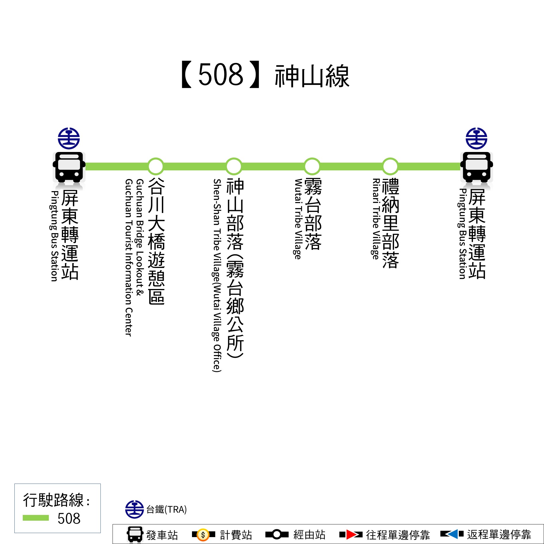 508路線圖