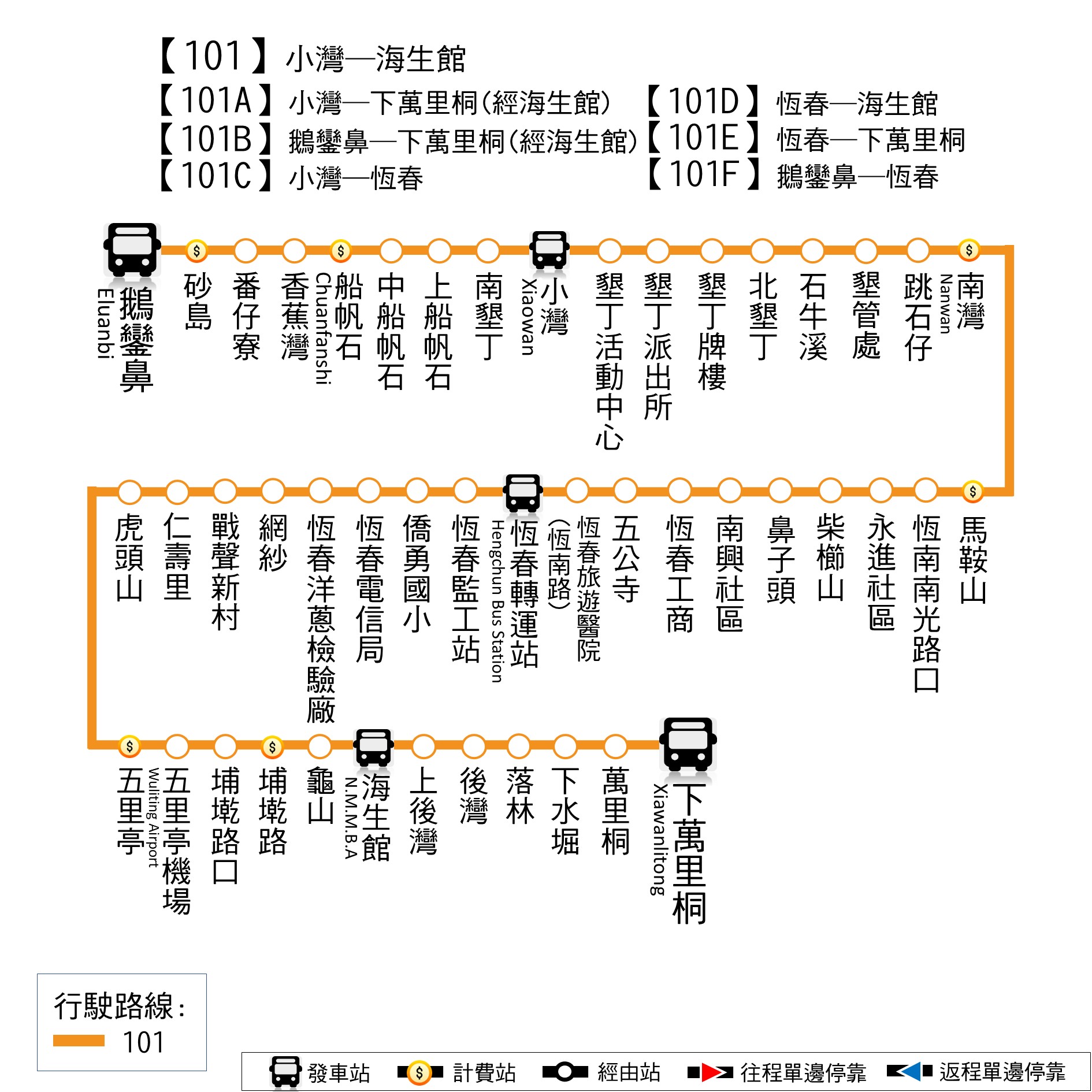 101路線圖