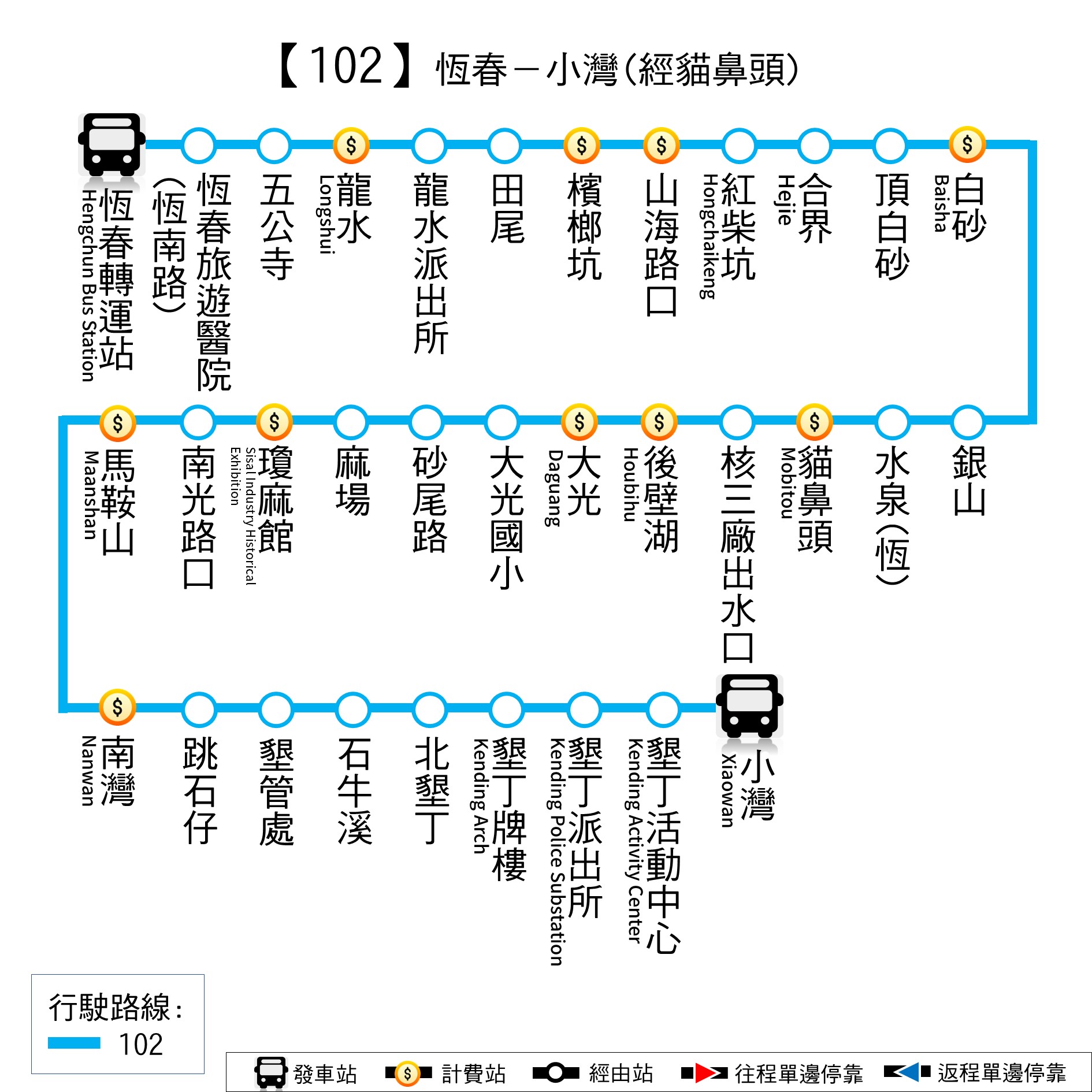 102路線圖