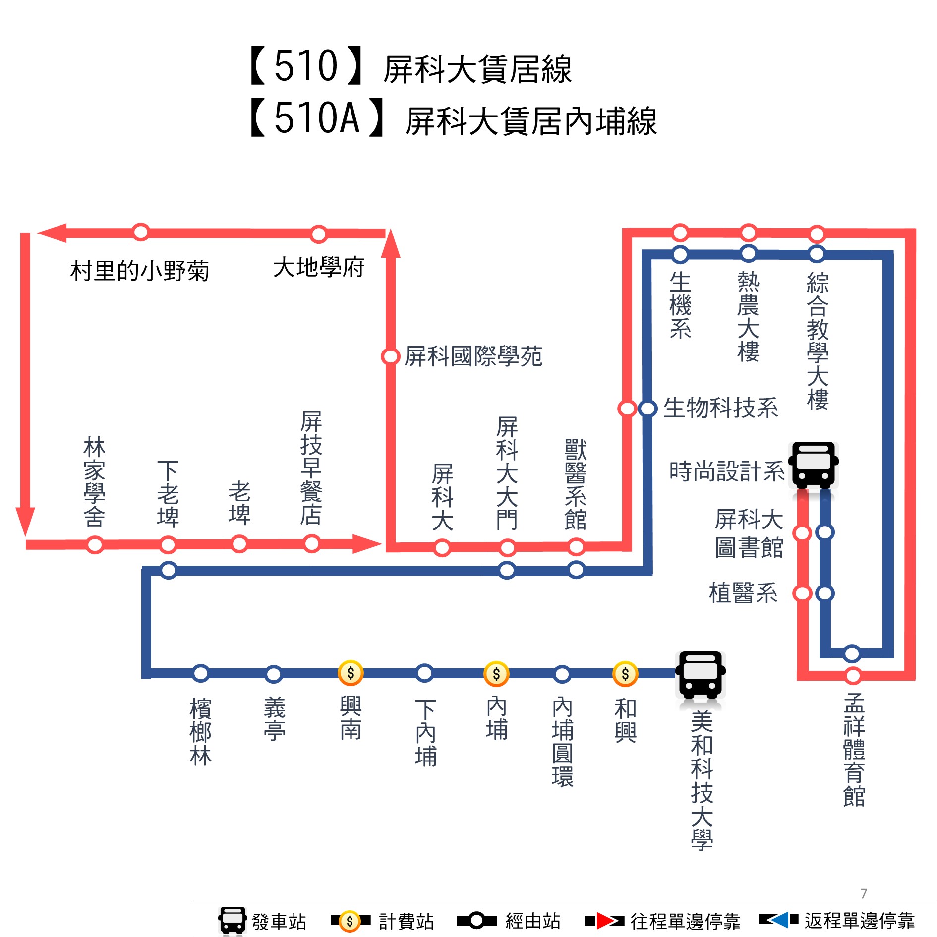 510路線圖