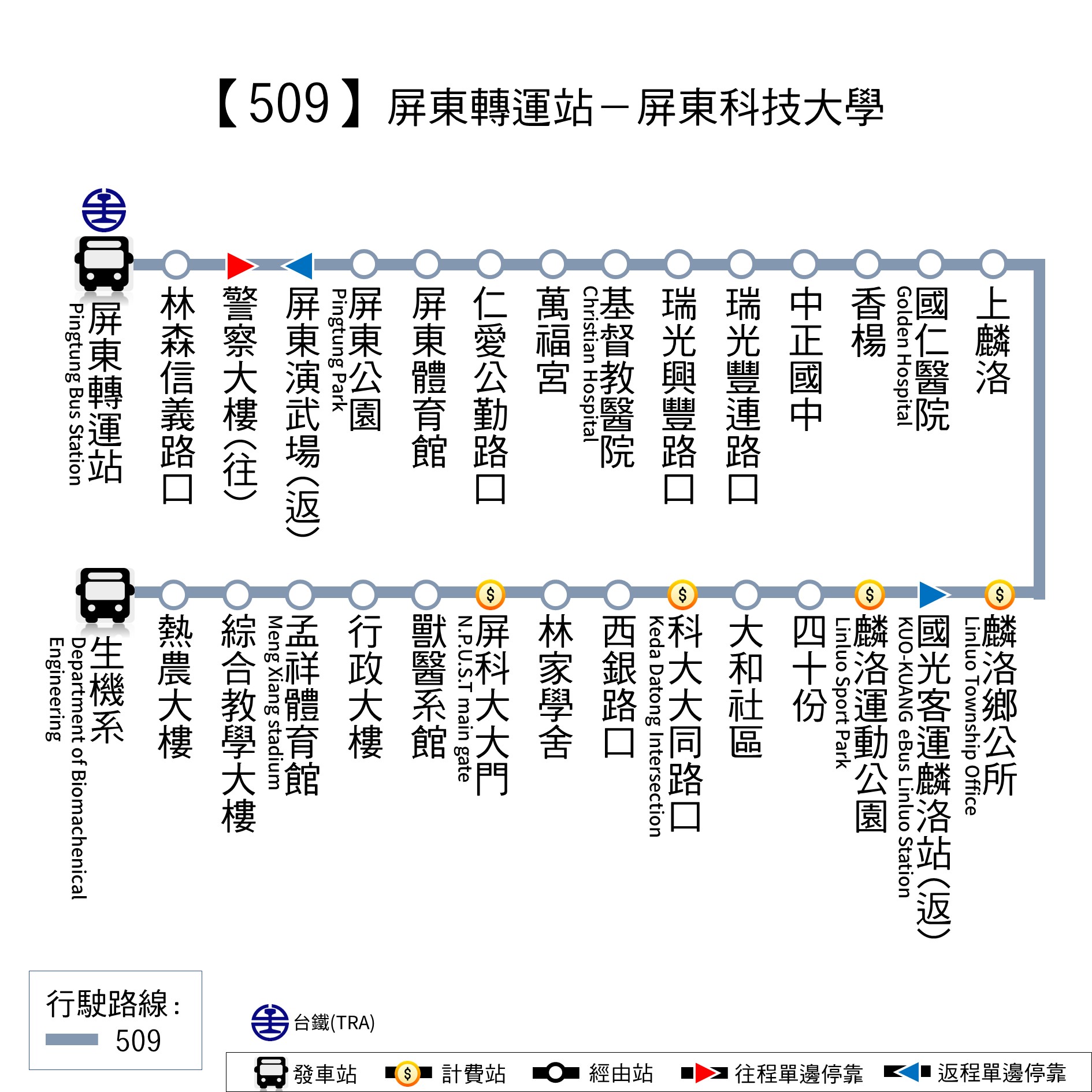 509路線圖