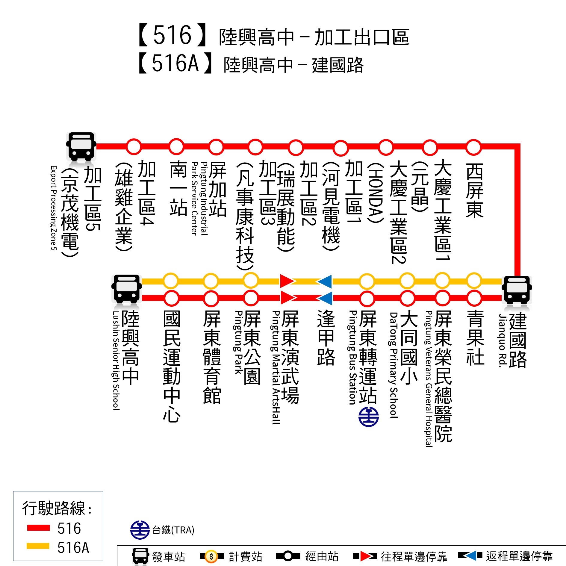 516路線圖