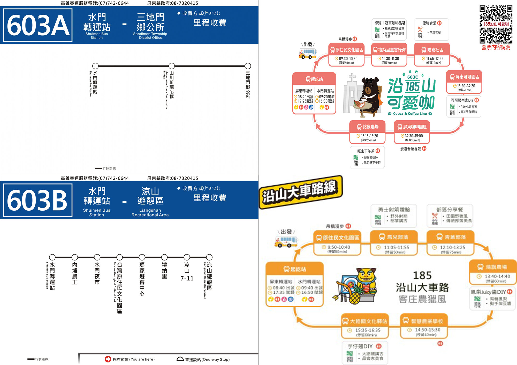 603路線圖