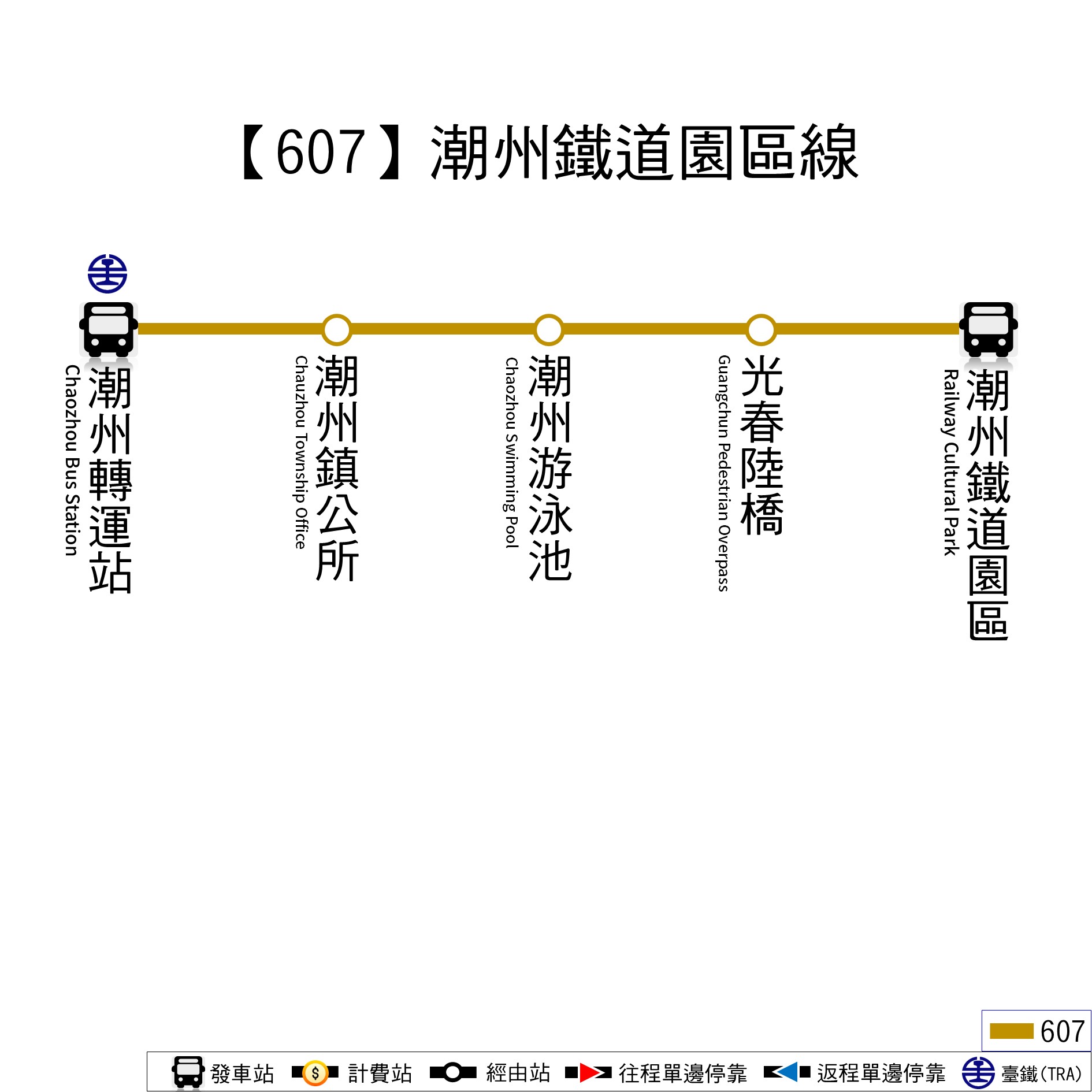 607路線圖