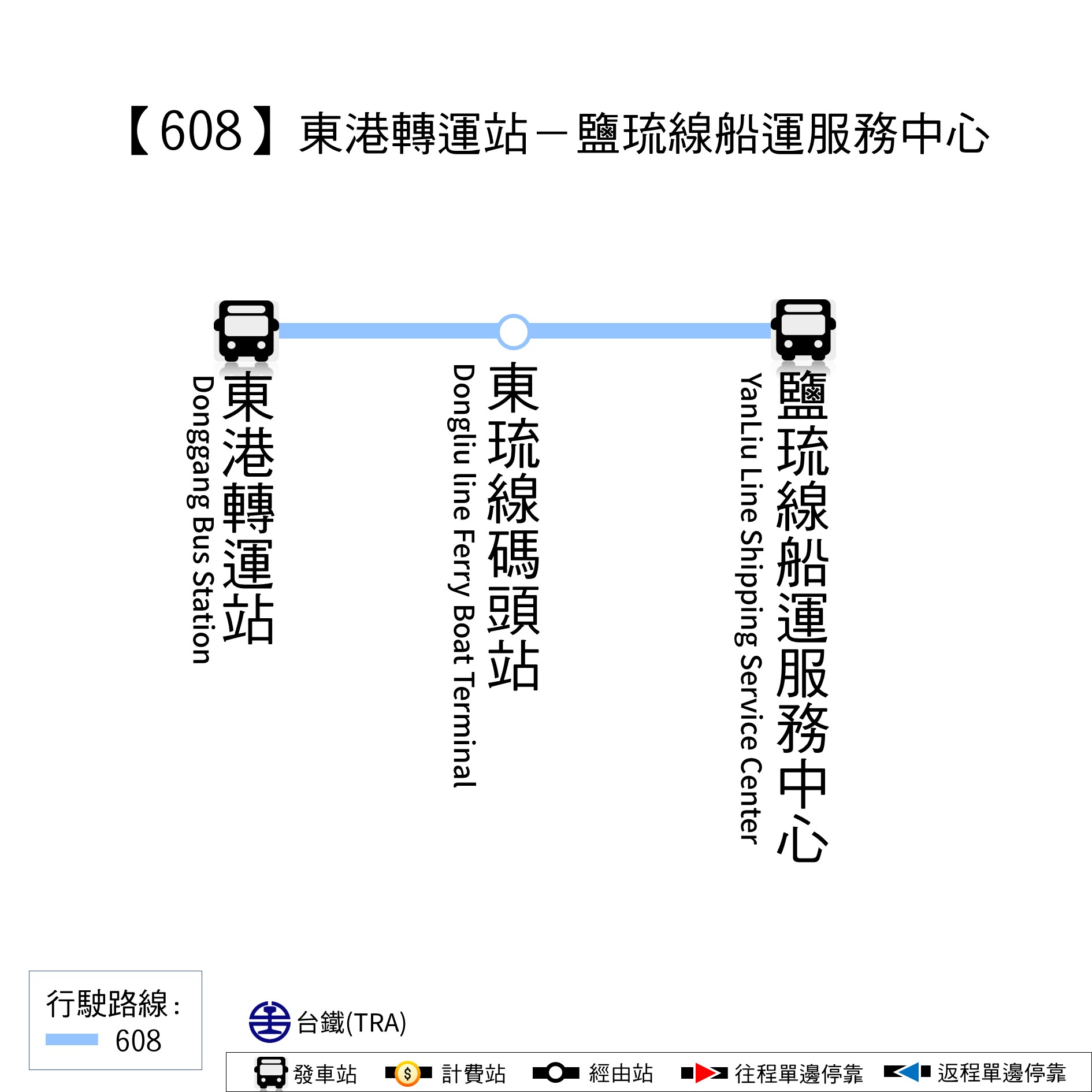 608路線圖