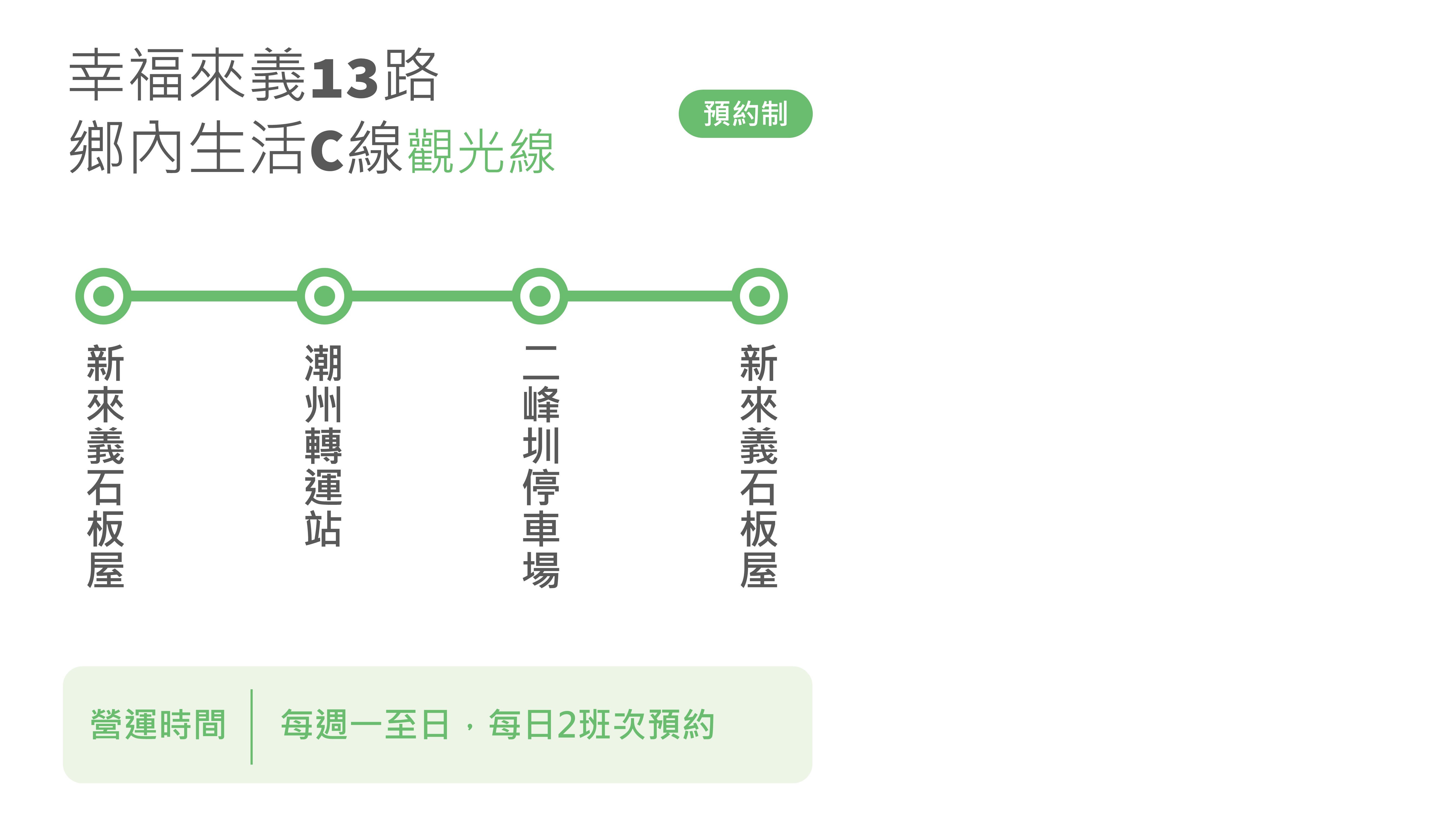幸福來義13路路線圖