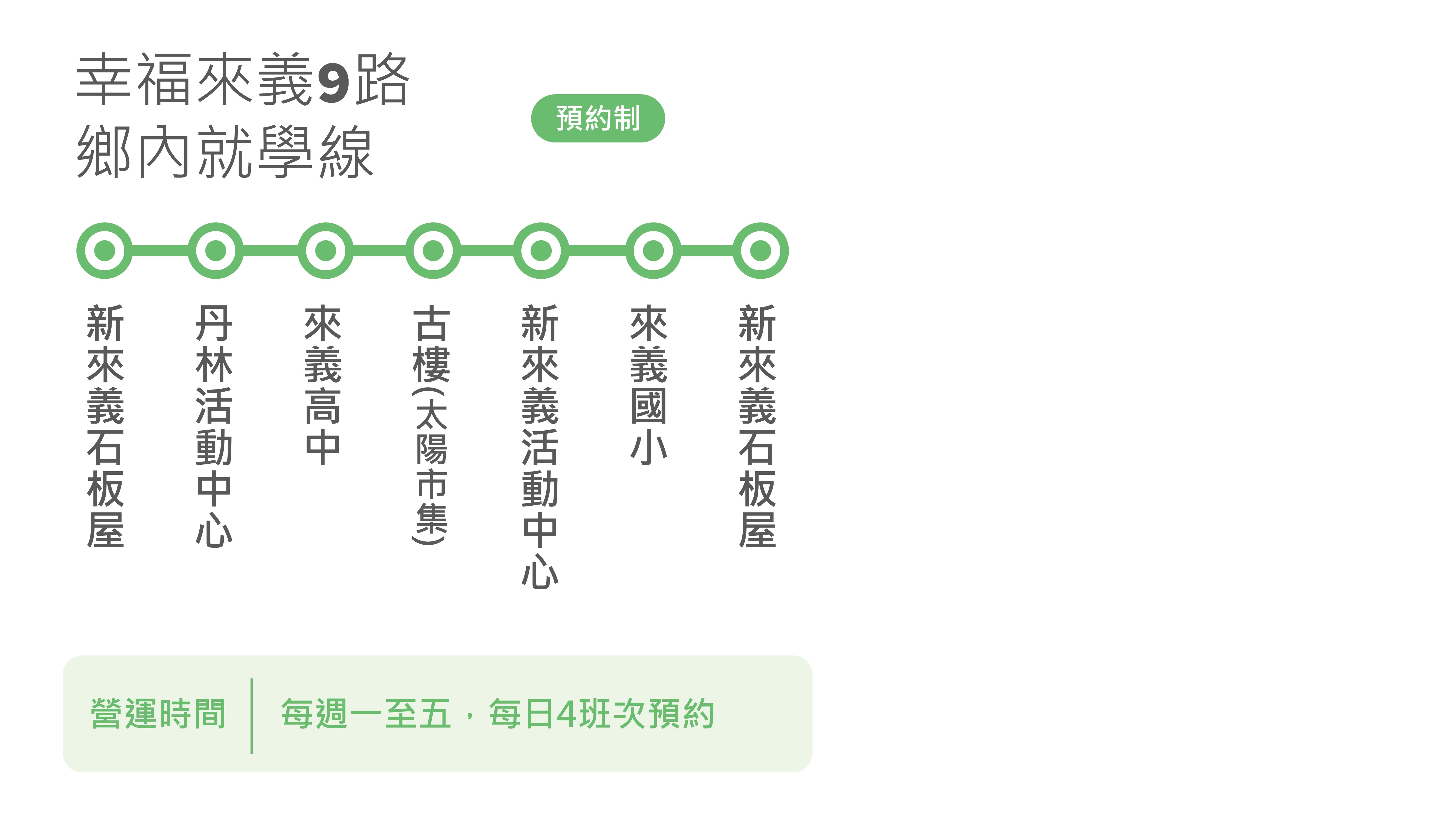 幸福來義9路路線圖