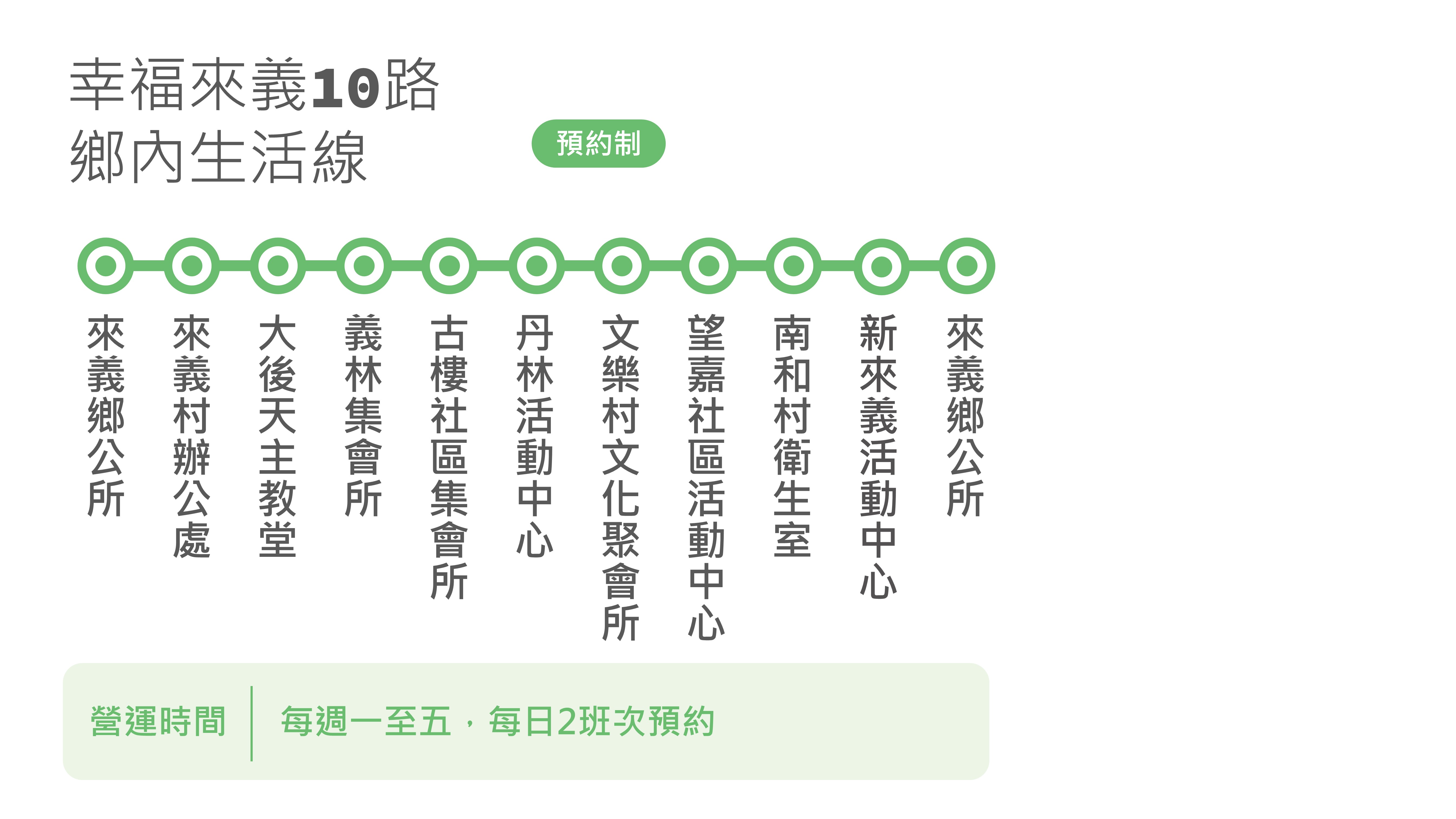 幸福來義10路路線圖