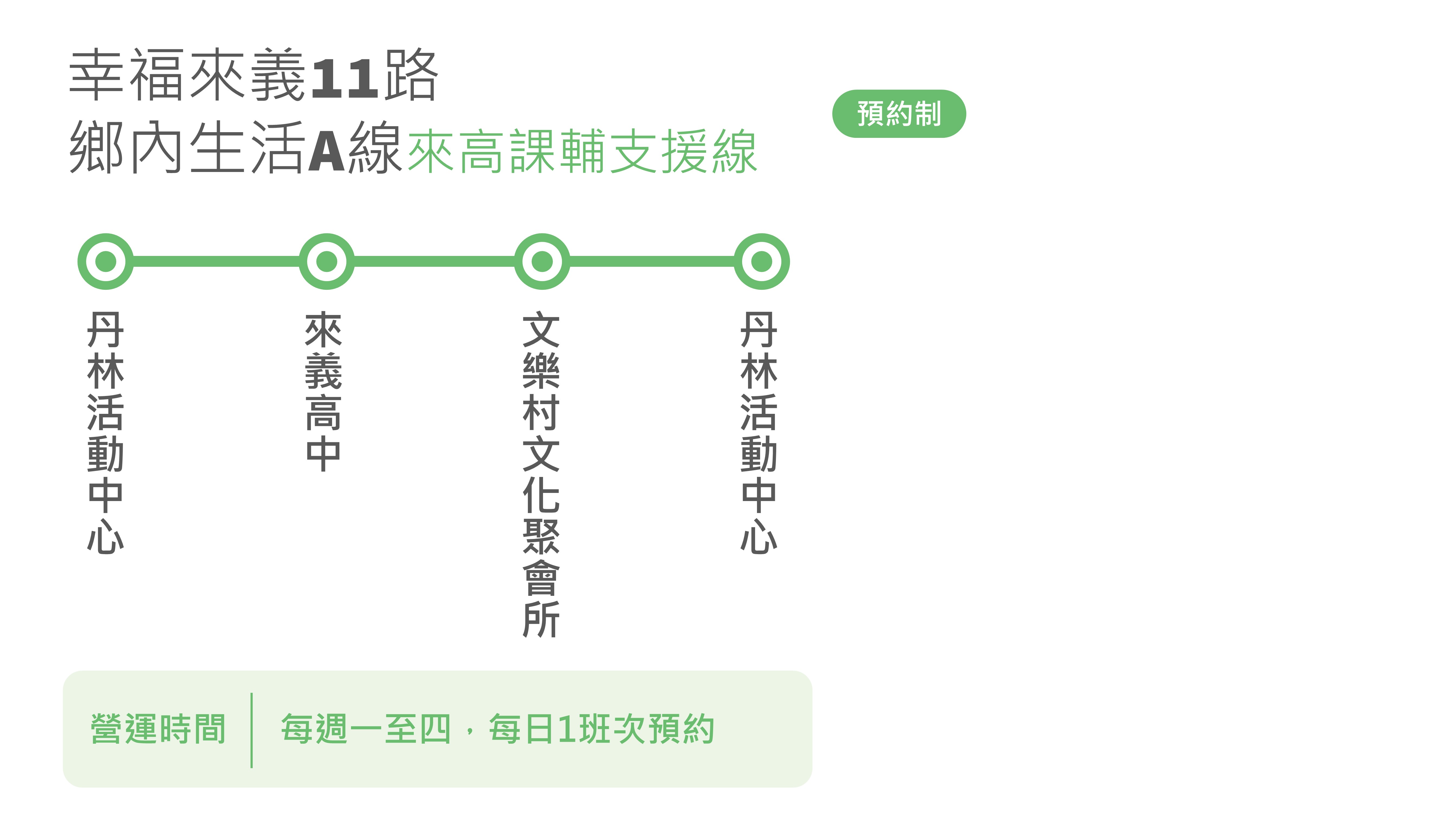 幸福來義11路路線圖