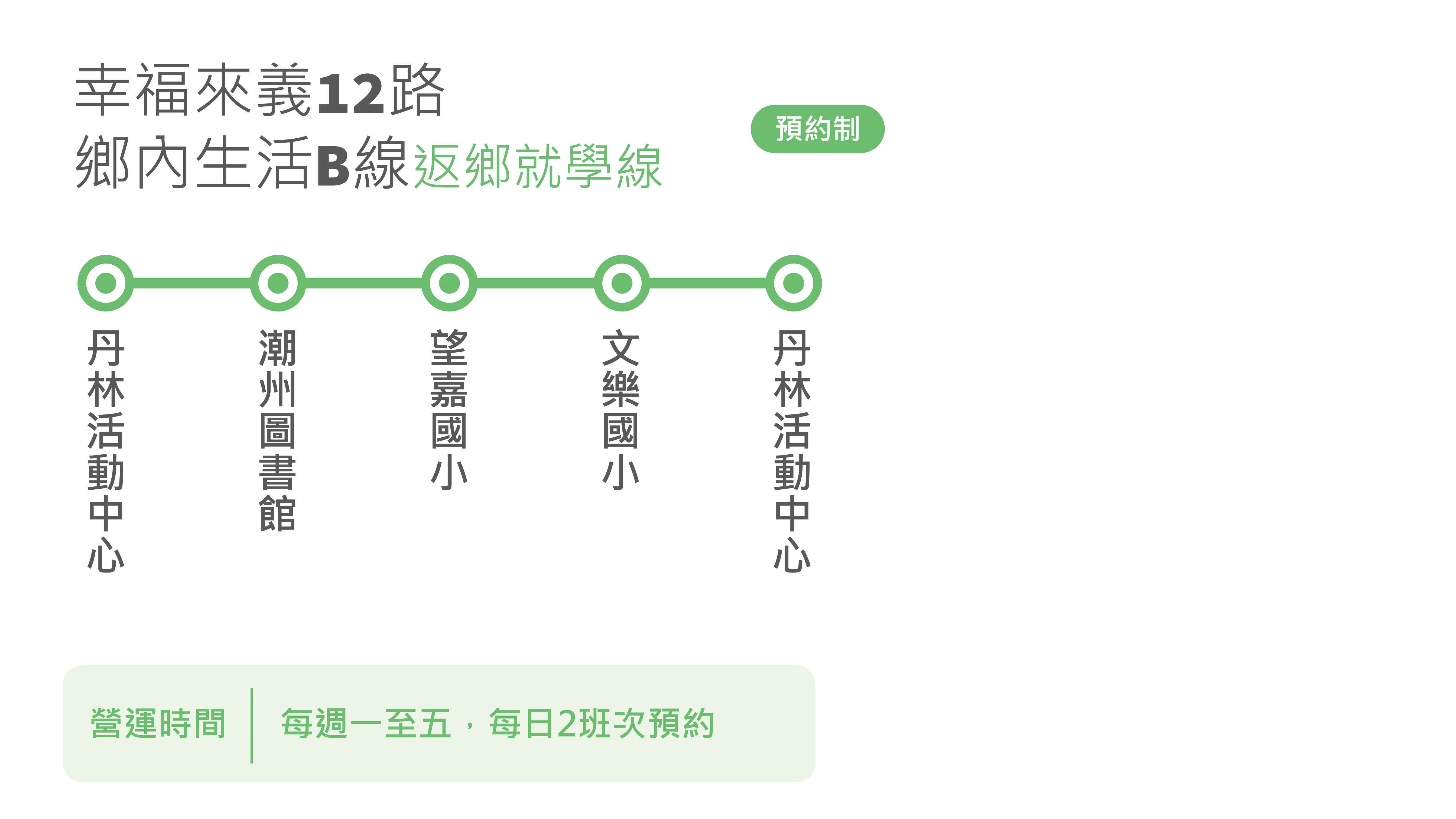 幸福來義12路路線圖