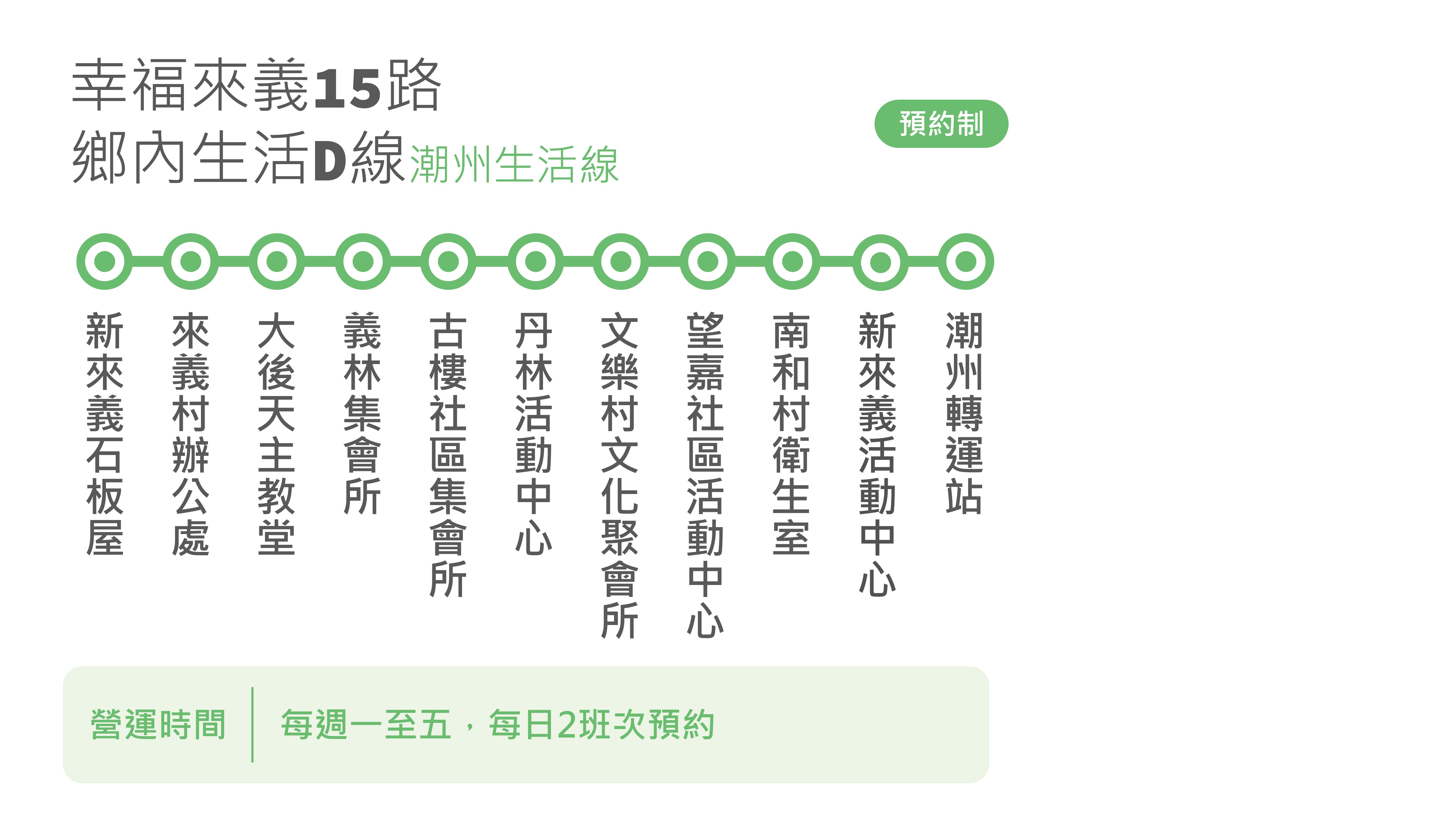 幸福來義15路路線圖