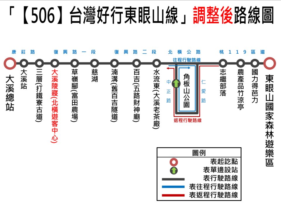 506路線圖