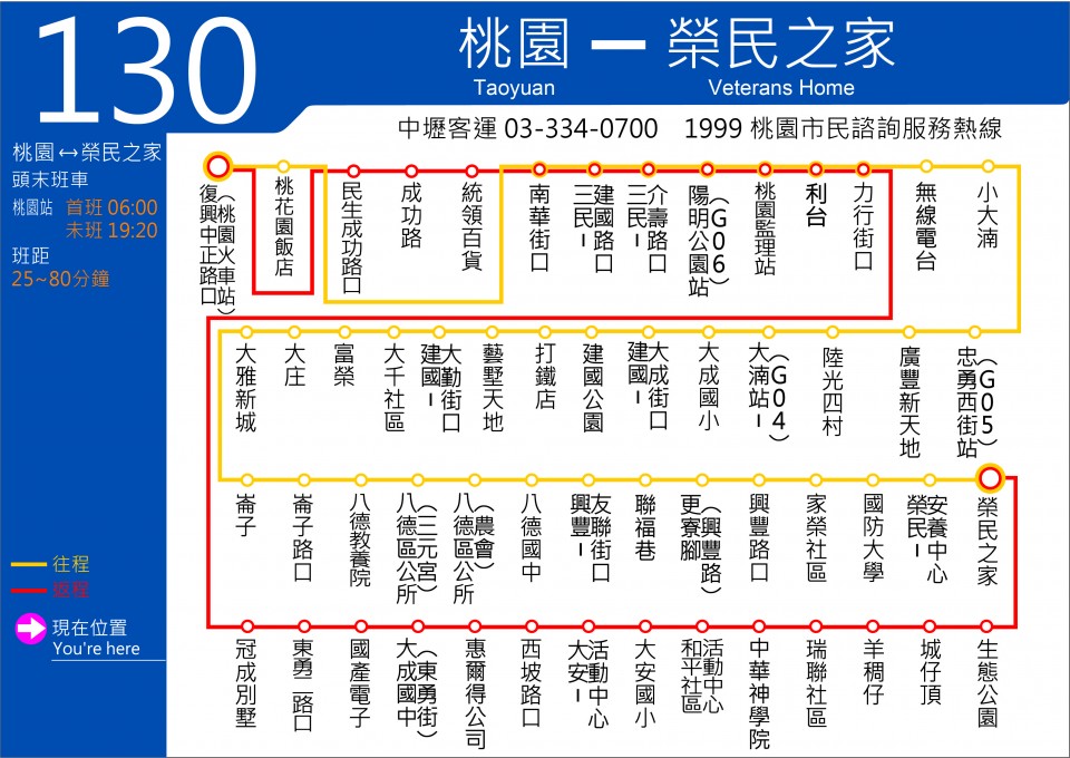 130路線圖