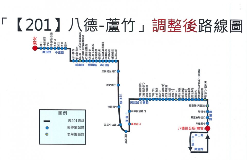 201路線圖