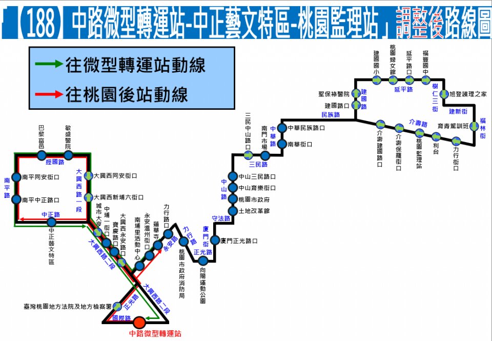 188路線圖