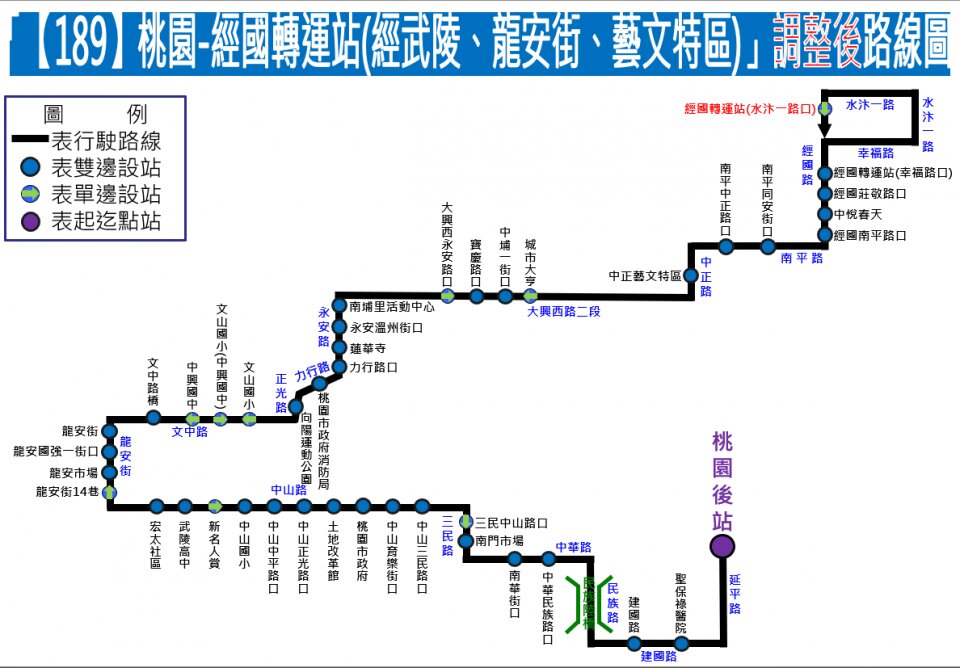 189路線圖