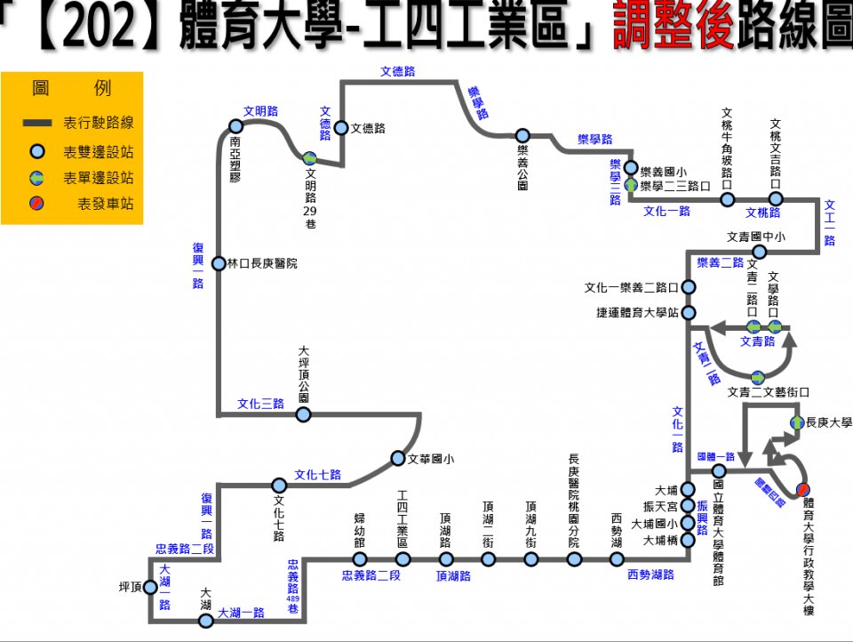 202路線圖