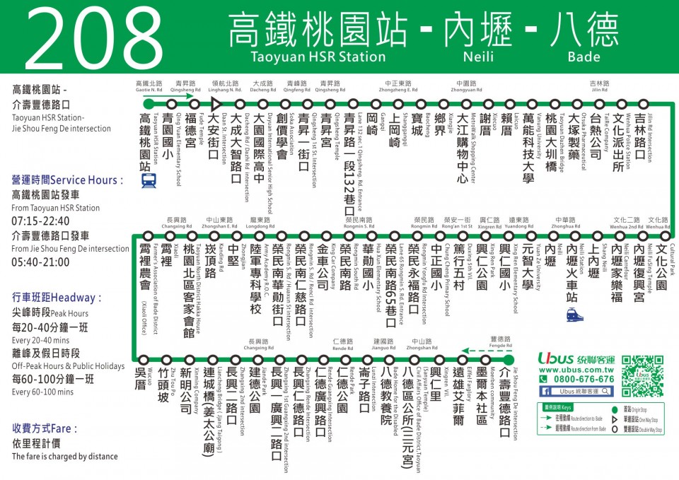 208路線圖