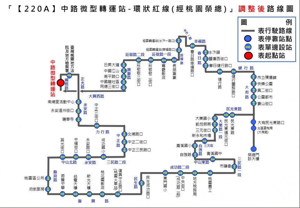 220A路線圖