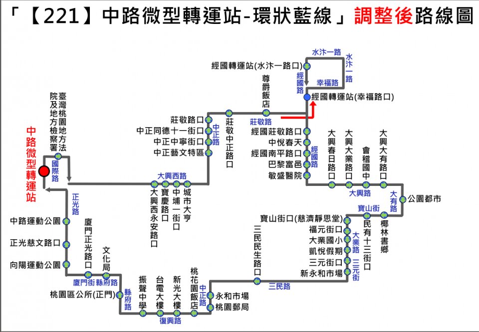 221路線圖