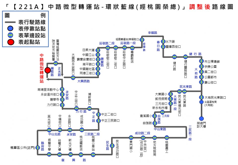221A路線圖