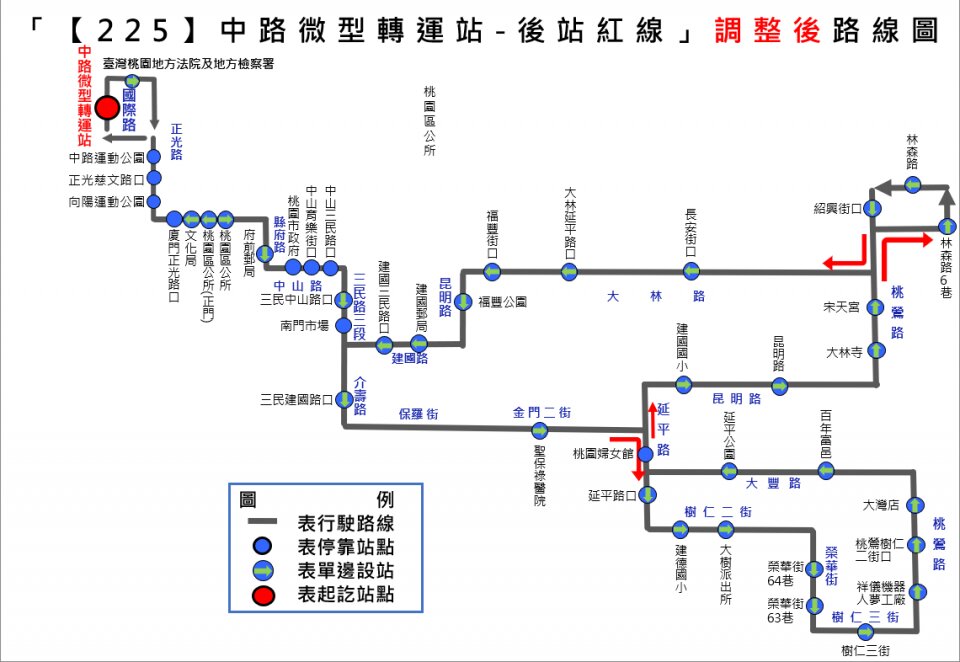225路線圖