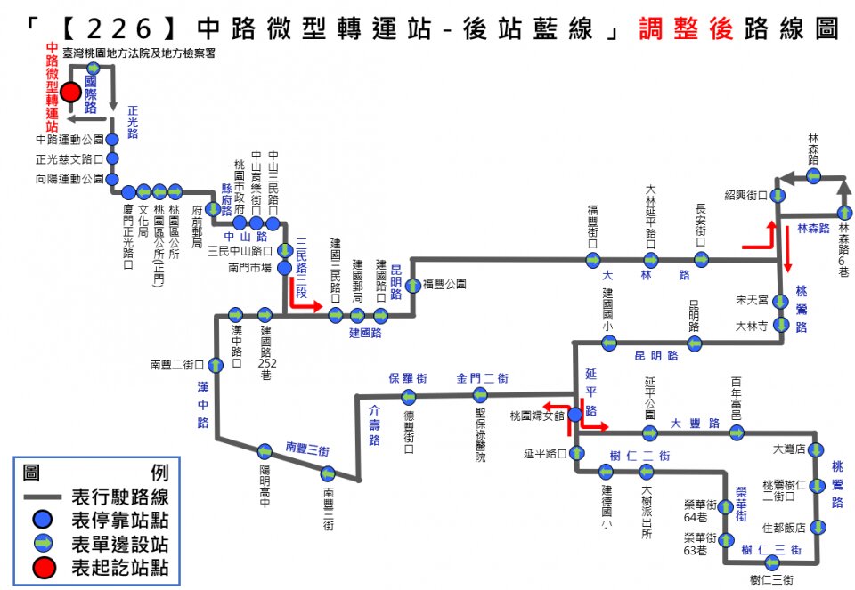 226路線圖