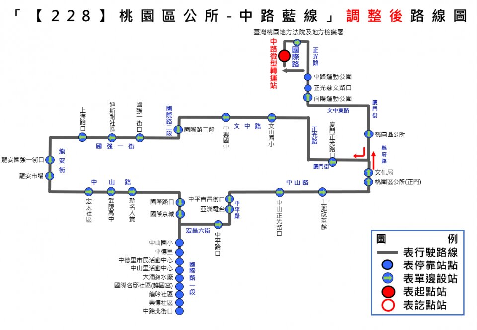 228路線圖