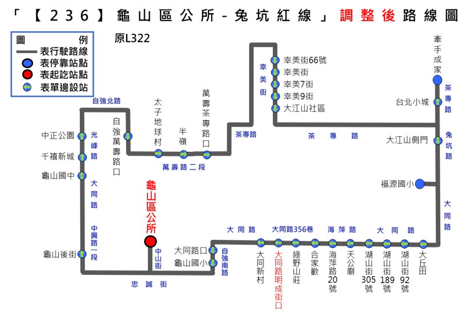 236路線圖