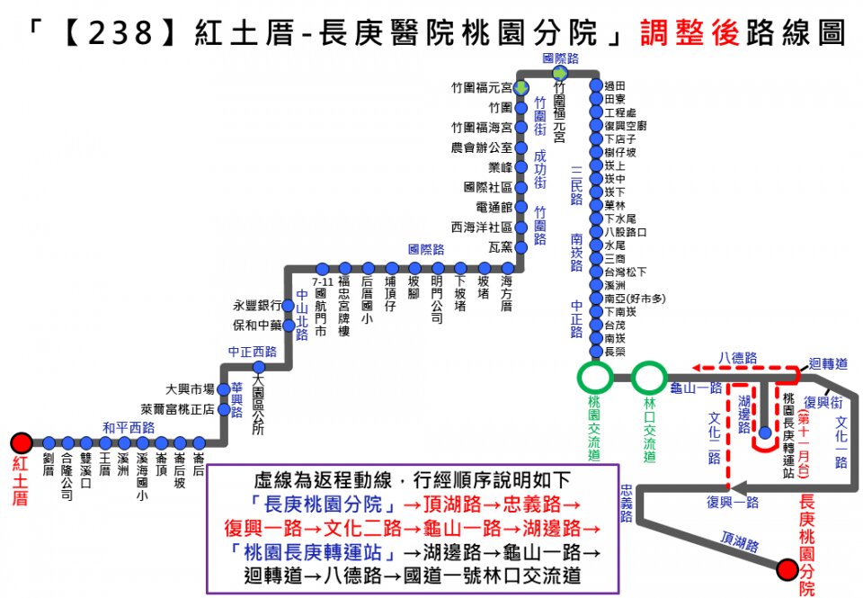 238路線圖