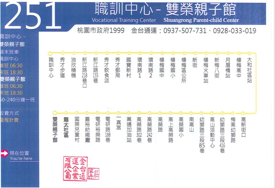 251路線圖