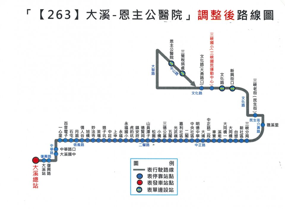 263路線圖