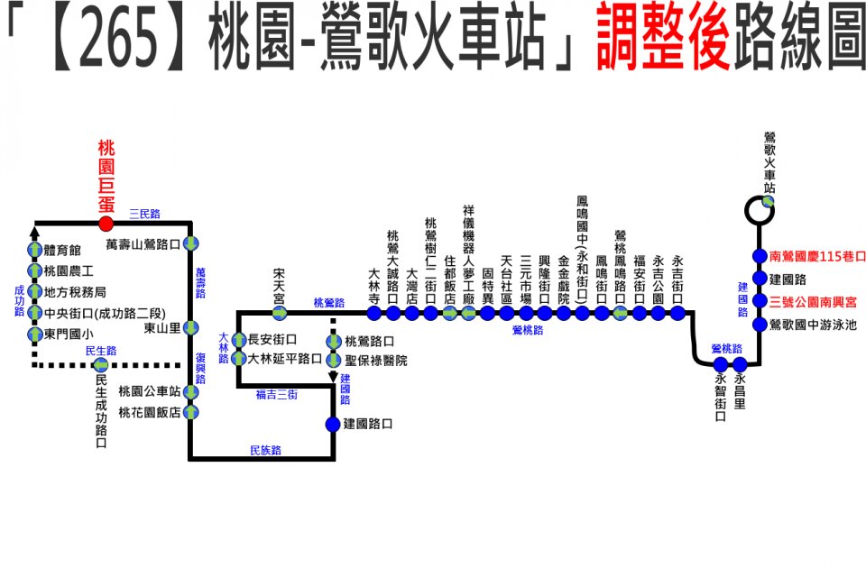 265路線圖