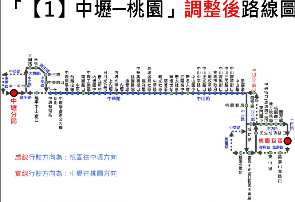 1路線圖