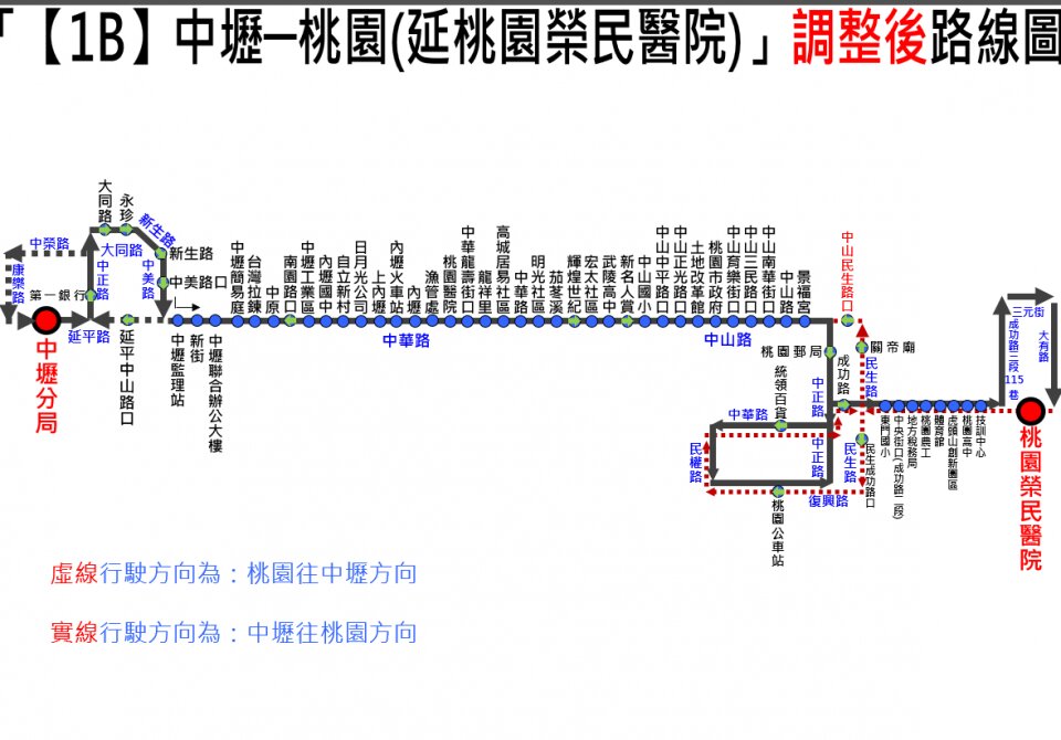 1B路線圖