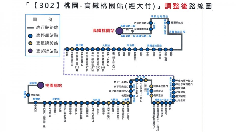 302路線圖
