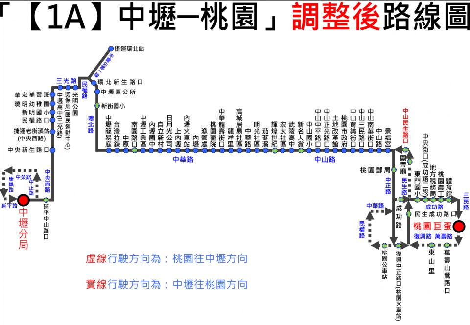 1A路線圖