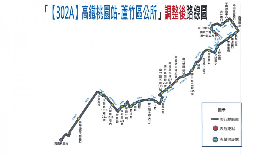 302A路線圖