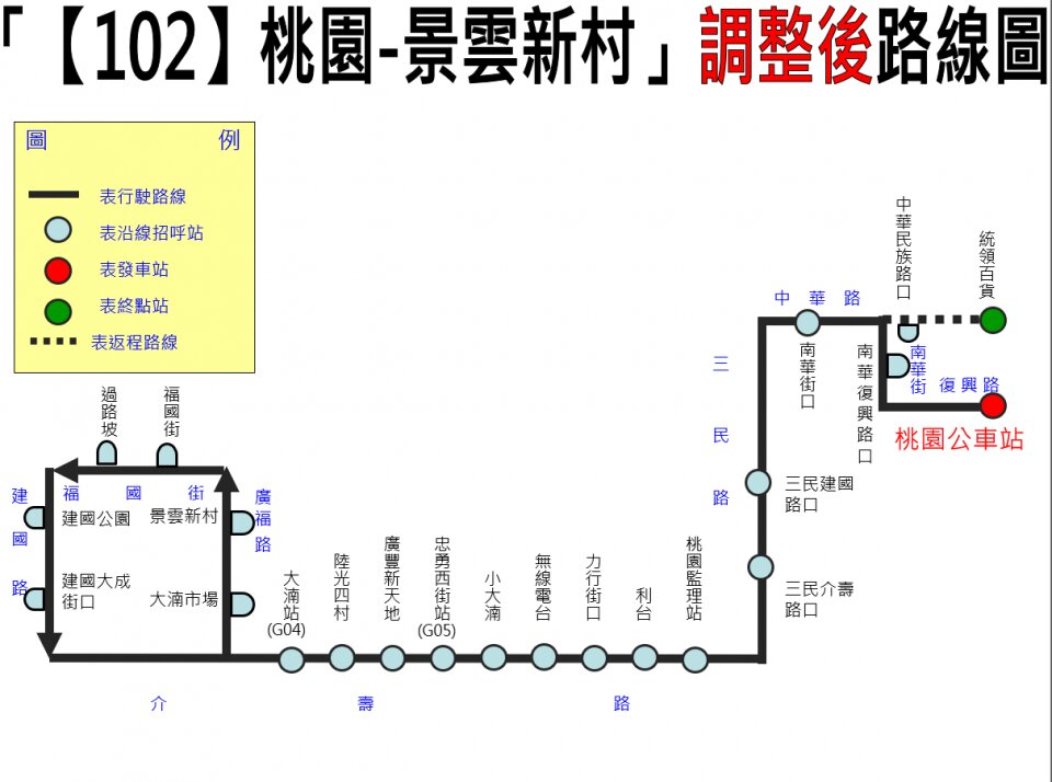 102路線圖