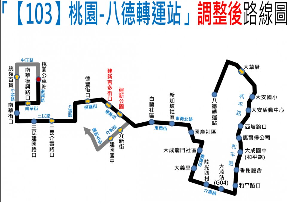 103路線圖