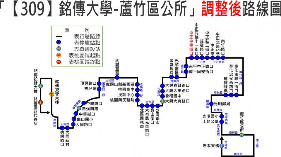 309路線圖