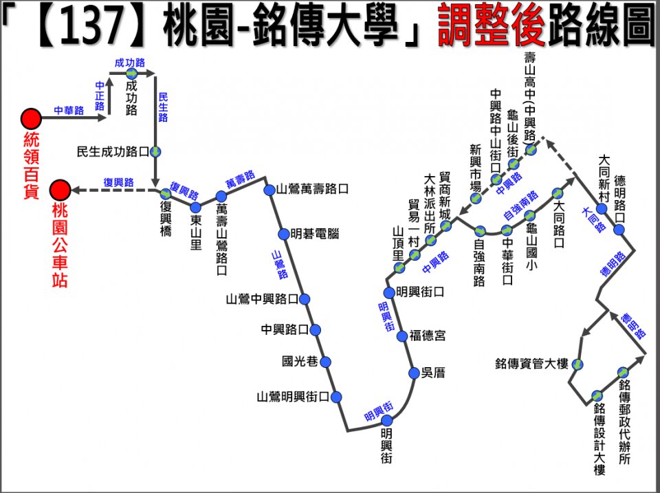137路線圖