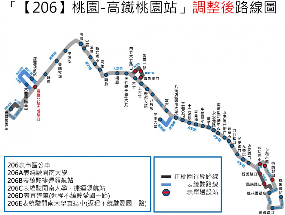 206C路線圖