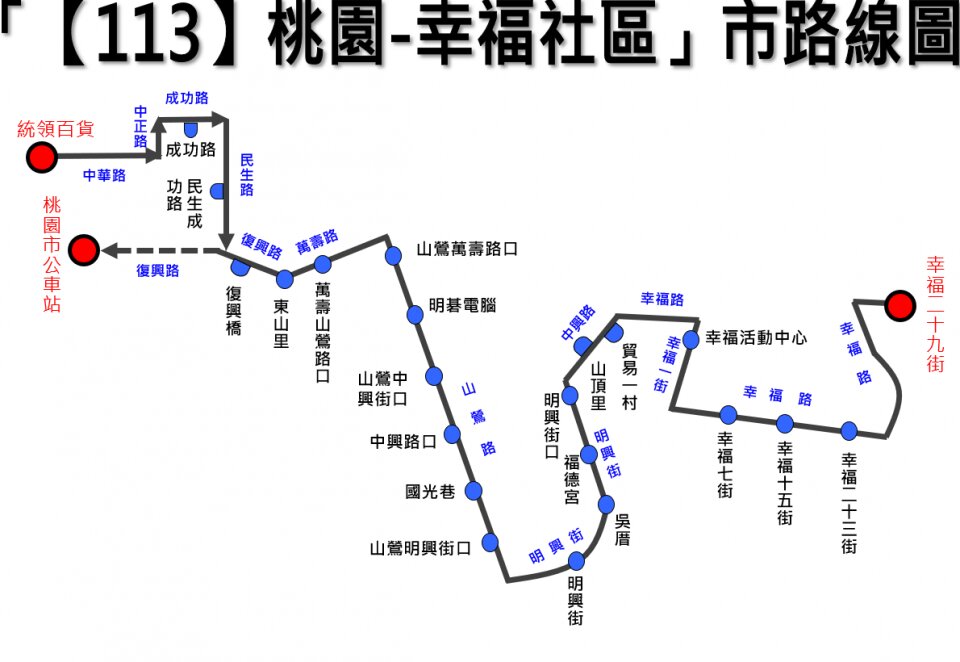 113路線圖