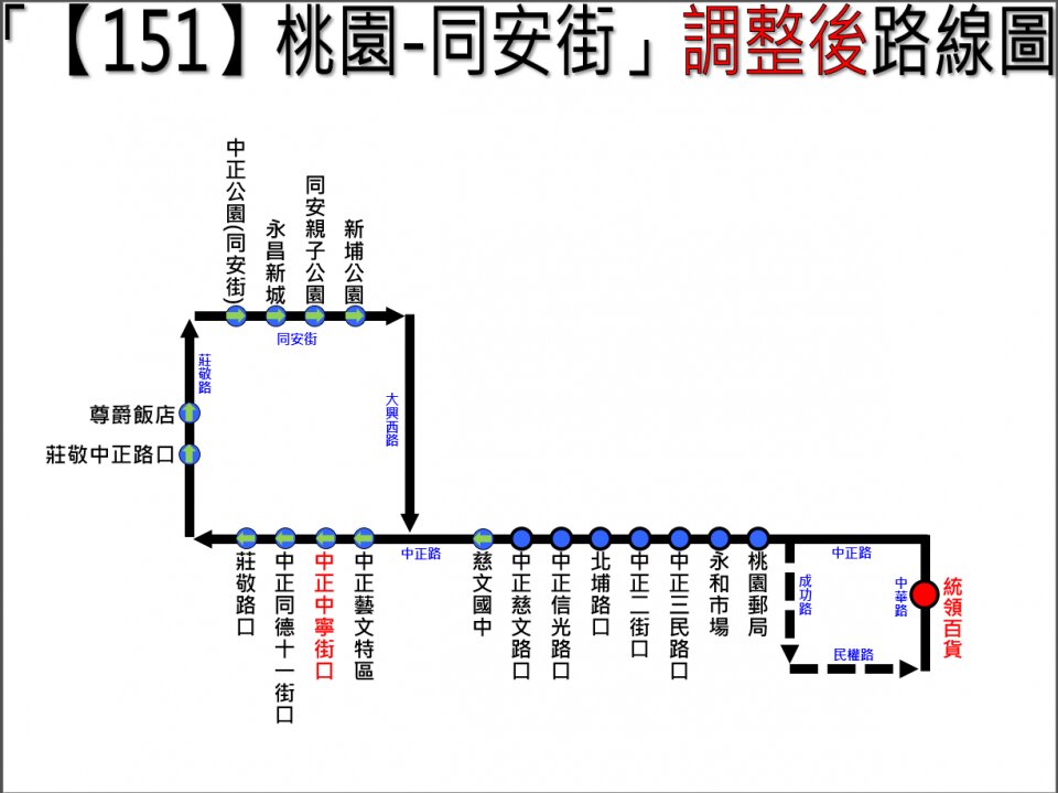 151路線圖