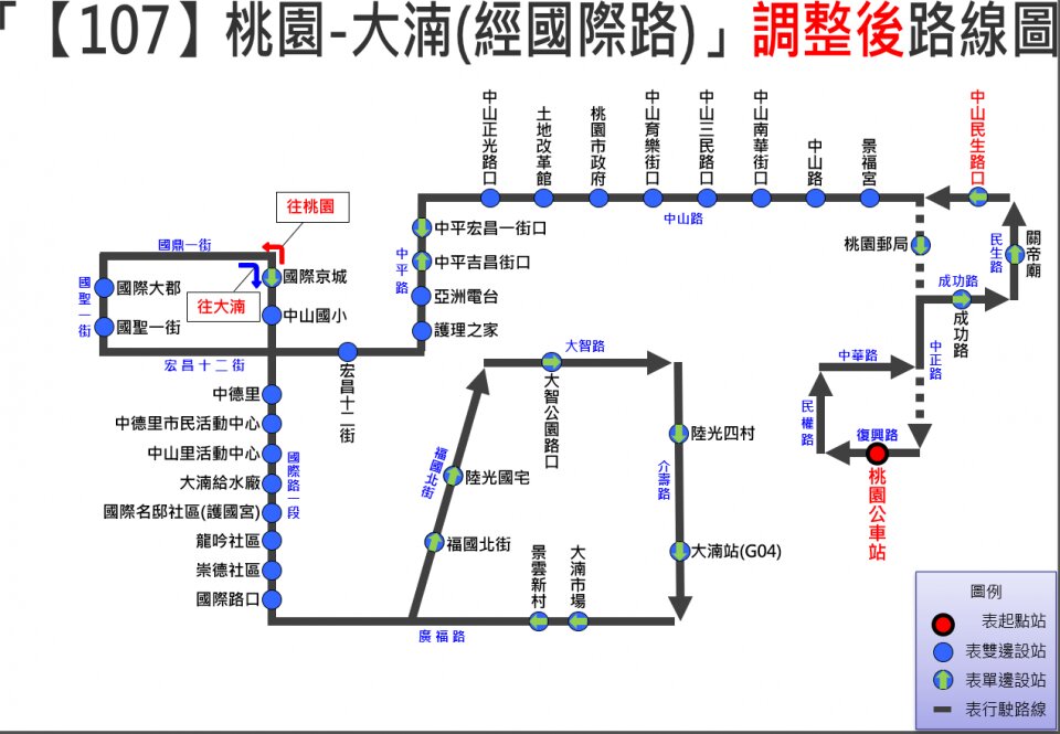 107路線圖