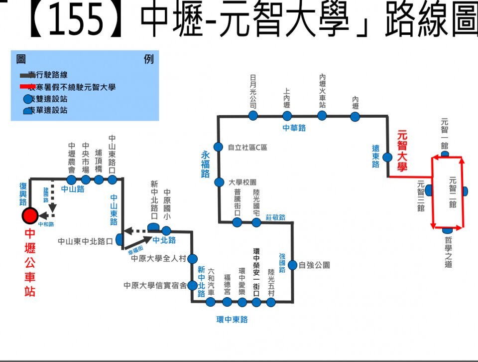155路線圖