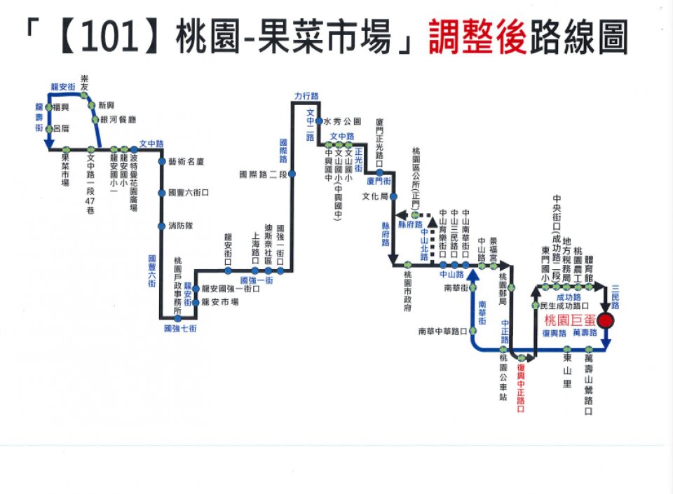 101路線圖
