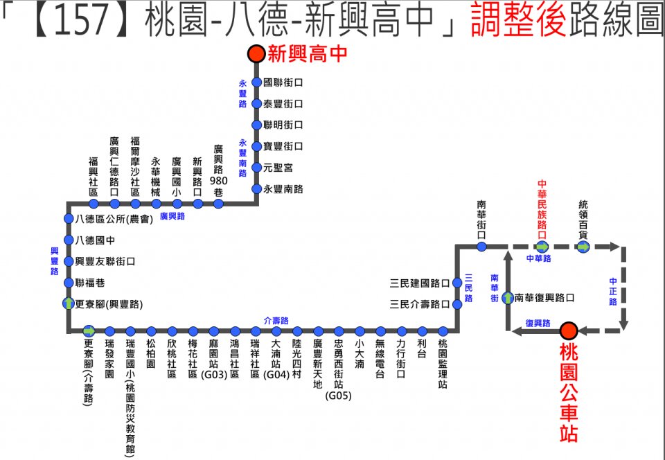157路線圖